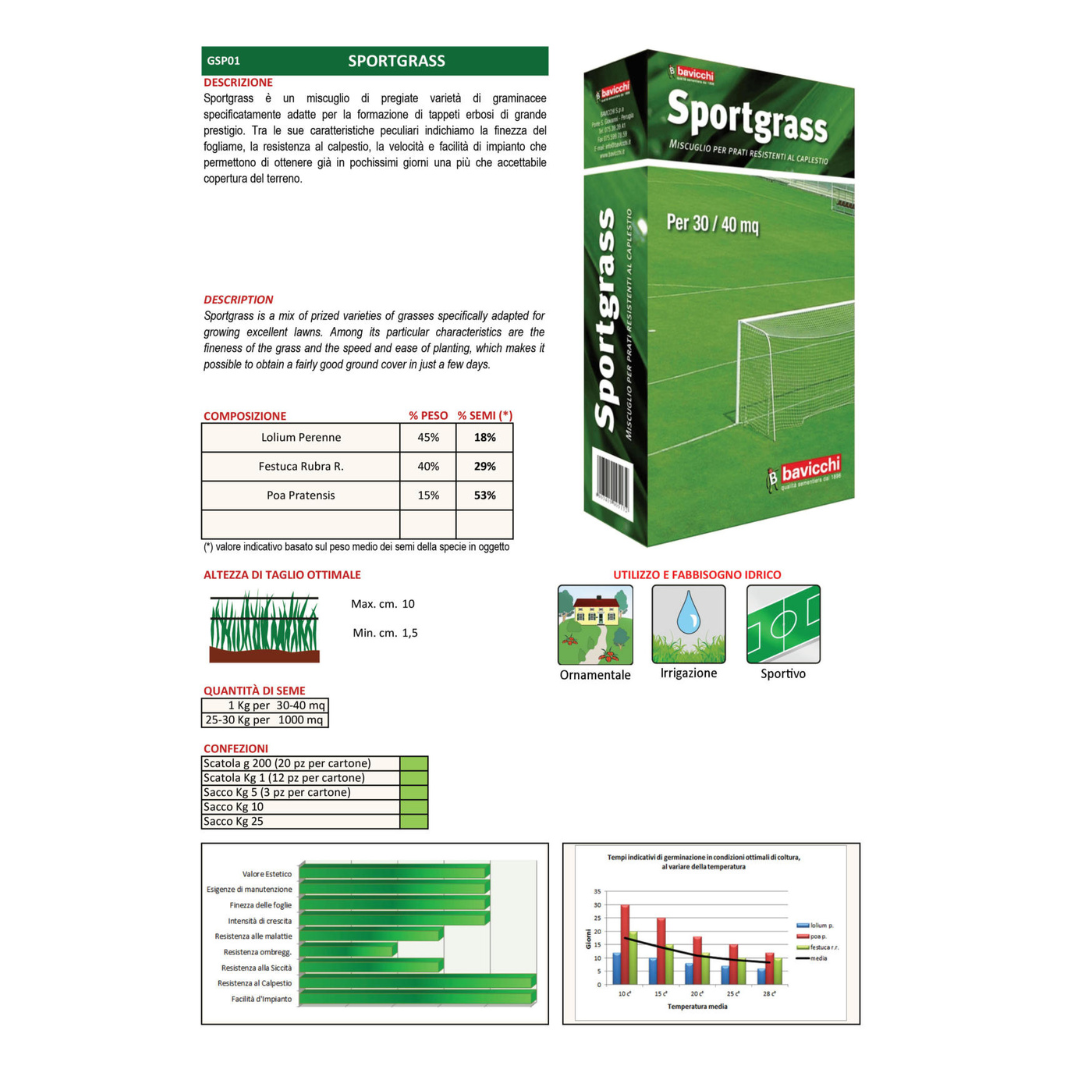 Sportgrass 1kg